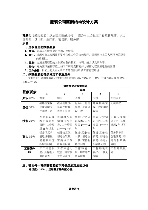 【推荐】服装公司薪酬结构设计详细方案(非常专业实用)