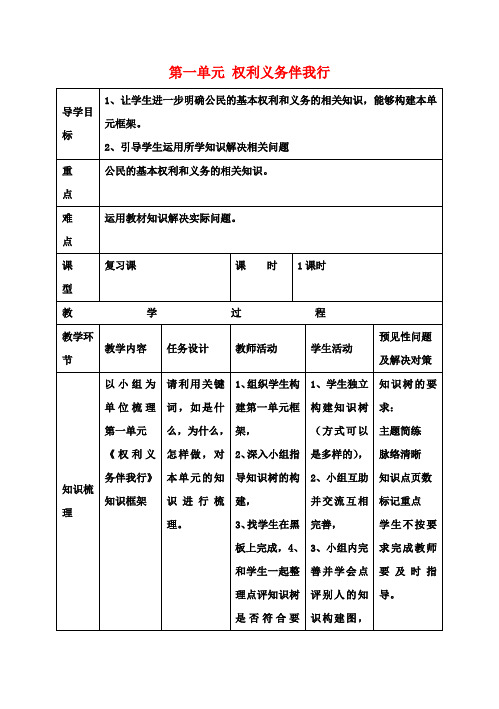 八年级政治下册第一单元权利义务伴我行教案1新人教版