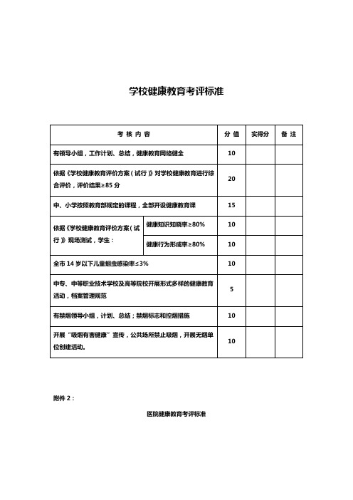 学校健康教育考评标准