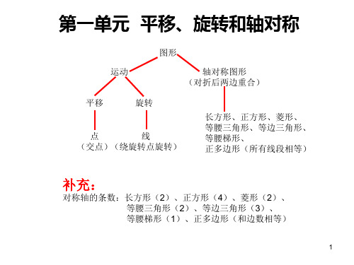 四年级数学下思维导图