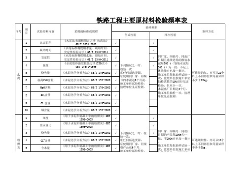 铁路工程试验常规检测项目、检测标准、检测频率、取样方法