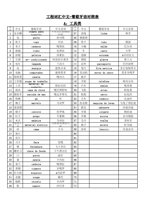 工程词汇中文葡萄牙语对照表
