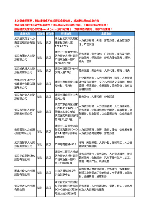 新版湖北省武汉人力资源外包服务工商企业公司商家名录名单联系方式大全23家