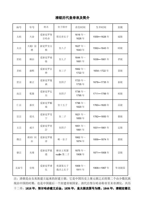 清朝历代皇帝表及简介