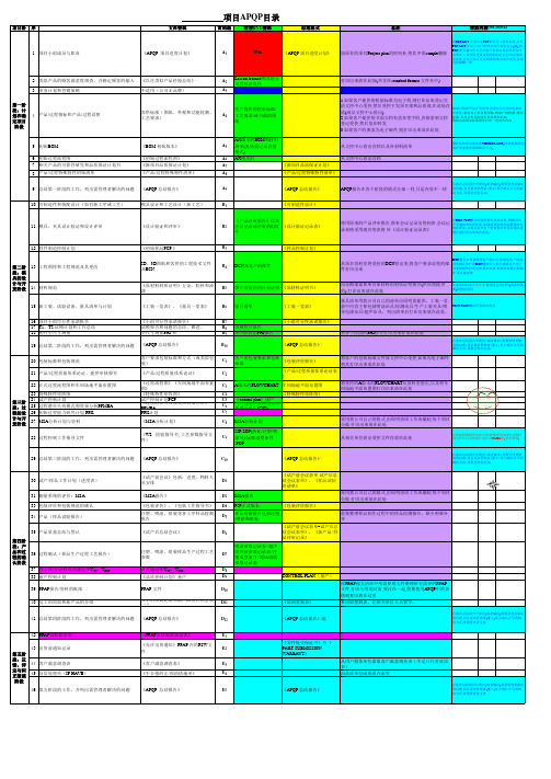 项目开发APQP清单LIST