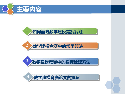 数学建模竞赛必备资料全