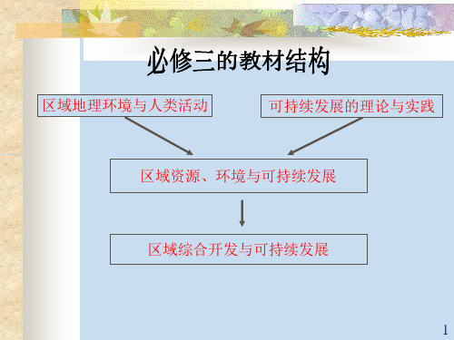 高中地理必修三教材分析精选高中地理学科教学 鲁教版PPT课件