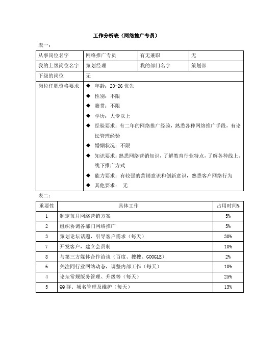 工作分析表(网络推广专员)