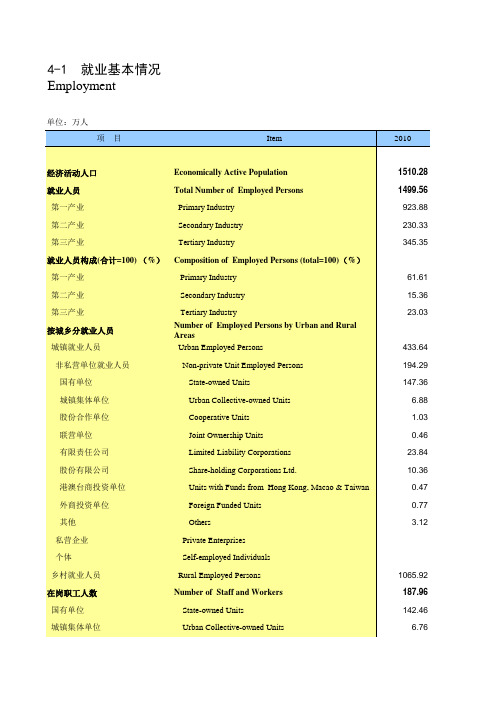 甘肃省统计年鉴2020社会经济发展指标：就业基本情况