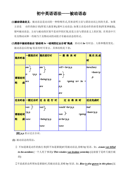 初中英语语法——被动语态