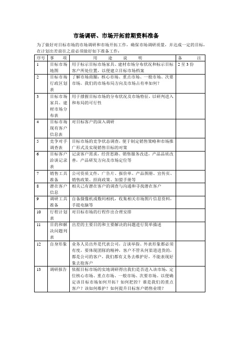 市场调研前期准备资料