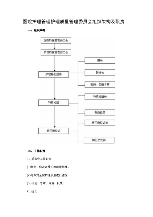 医院护理管理护理质量管理委员会组织架构及职责