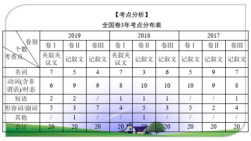 2020届二轮英语 特优复习 专题三 完形填空  课件 