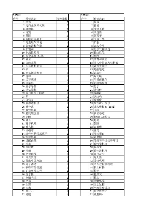 【国家自然科学基金】_渗透机理_基金支持热词逐年推荐_【万方软件创新助手】_20140802