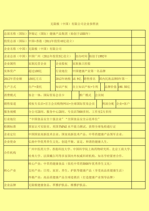 企业架构1