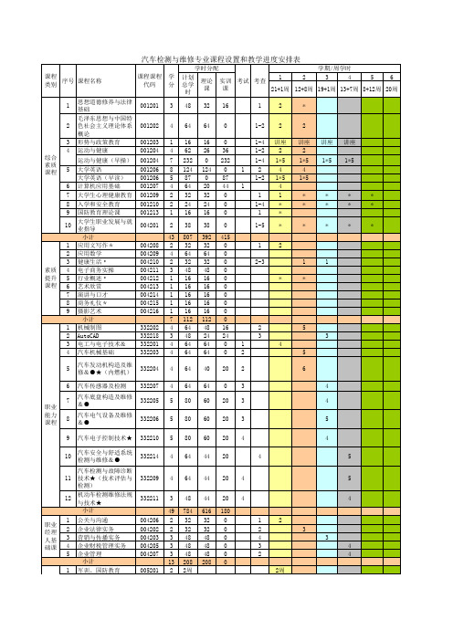 最新 汽车专业课程设置与教学进度表