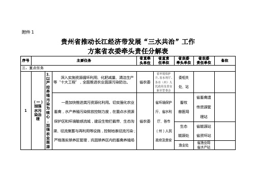 “三水共治”工作方案涉及省农委责任分解表 - 贵州省农业委员会