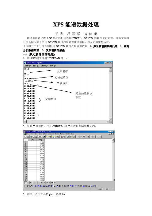 XPS能谱数据处理方法