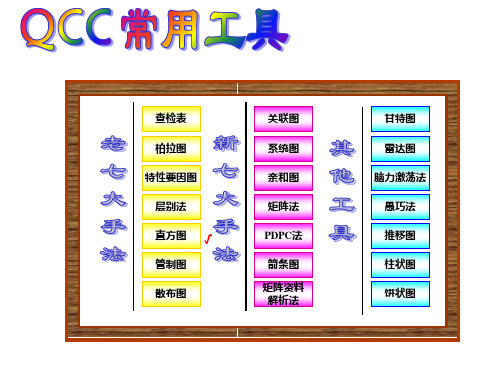 七大统计手法(自己汇总,总表)