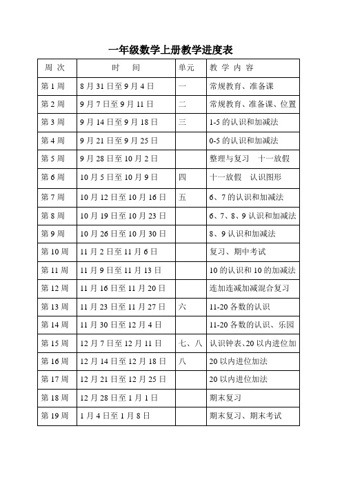 一年级数学上册教学进度表