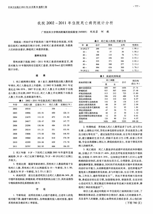 我院2002—2011年住院死亡病例统计分析