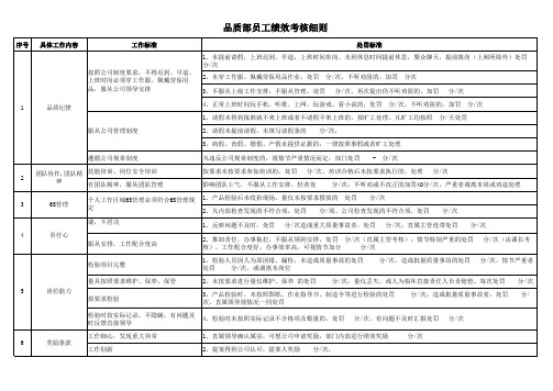 品质部员工绩效考核