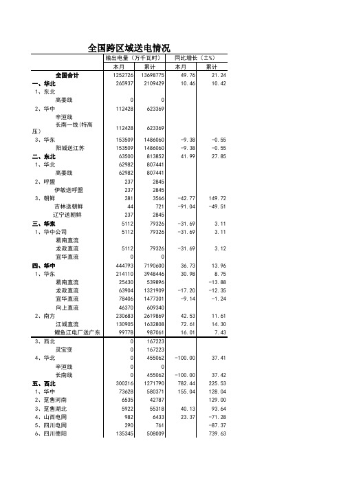 2010年1-11月全国跨区域送电情况