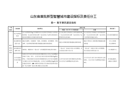 山东省首批新型智慧城市建设指标及责任分工