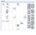合同签订流程及控制图