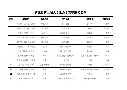 浙江省第二届大学生力学竞赛获奖名单xls 36KB