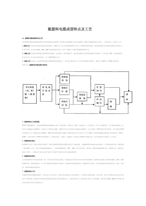 氟塑料电缆成型特点及工艺