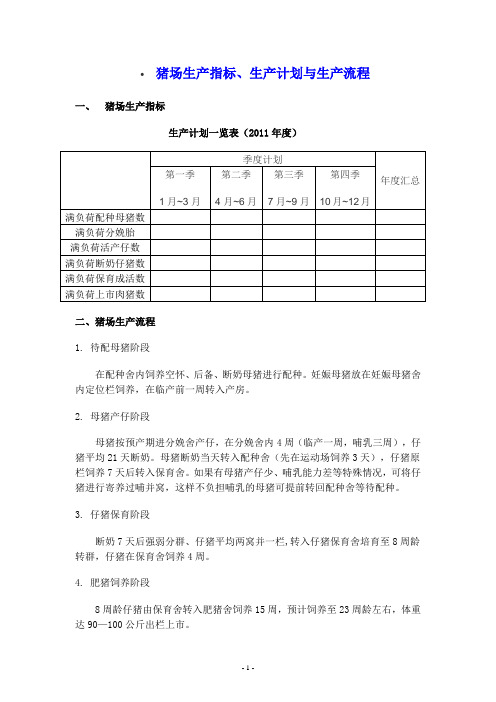 猪场生产指标