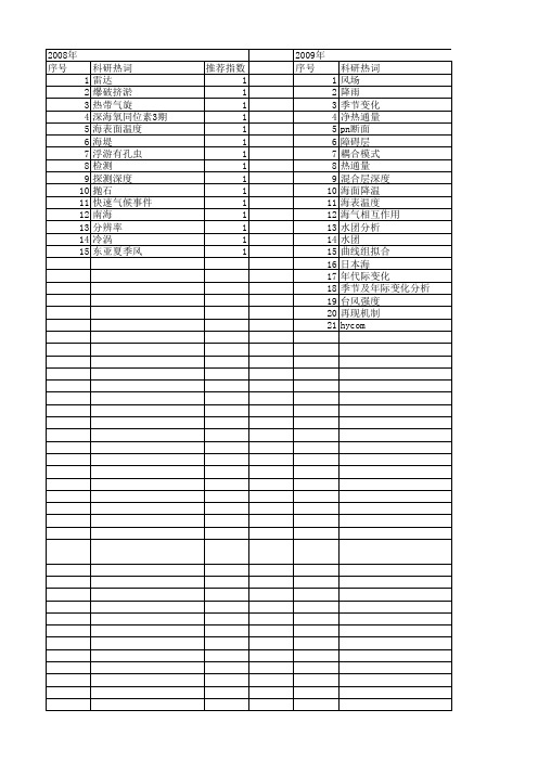 【国家自然科学基金】_混合层深度_基金支持热词逐年推荐_【万方软件创新助手】_20140802