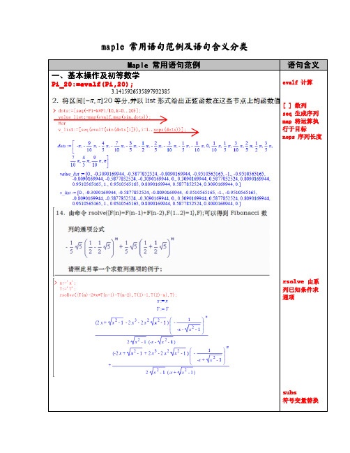 maple 常用语句范例及语句含义分类