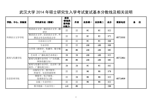 武汉大学2014年硕士研究生入学考试复试基本分数线及相关说明