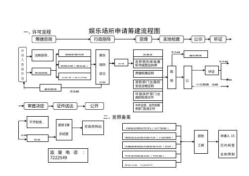 娱乐场所审批流程图