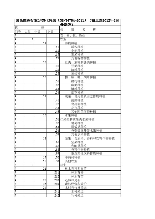 2012国民经济行业分类