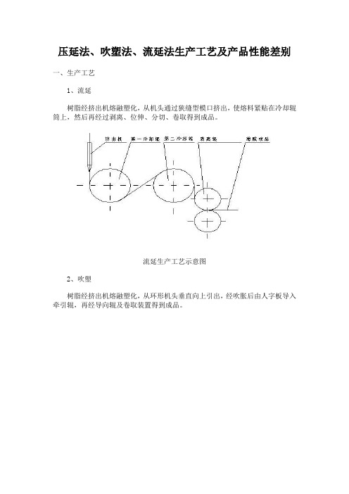 压延法、吹塑法、流延法生产工艺及产品性能差别