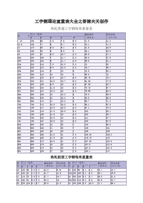 工字钢理论重量表大全