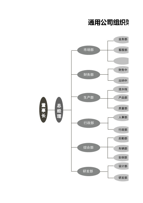 公司通用组织架构图
