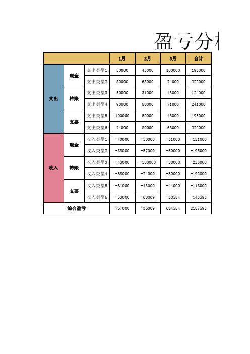 盈亏分析表