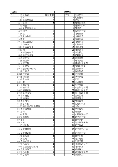 【国家社会科学基金】_数字图书_基金支持热词逐年推荐_【万方软件创新助手】_20140806