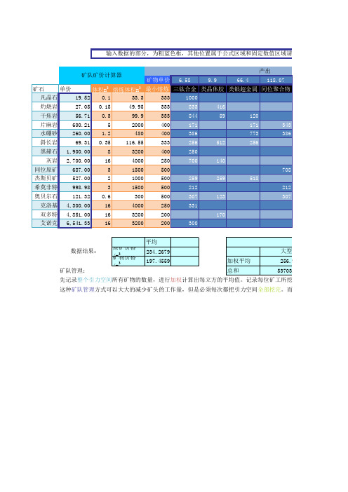 EVE矿价计算器(大型矿队版)