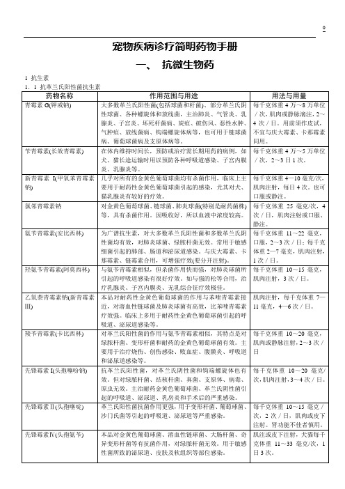 20 宠物药品用量表.