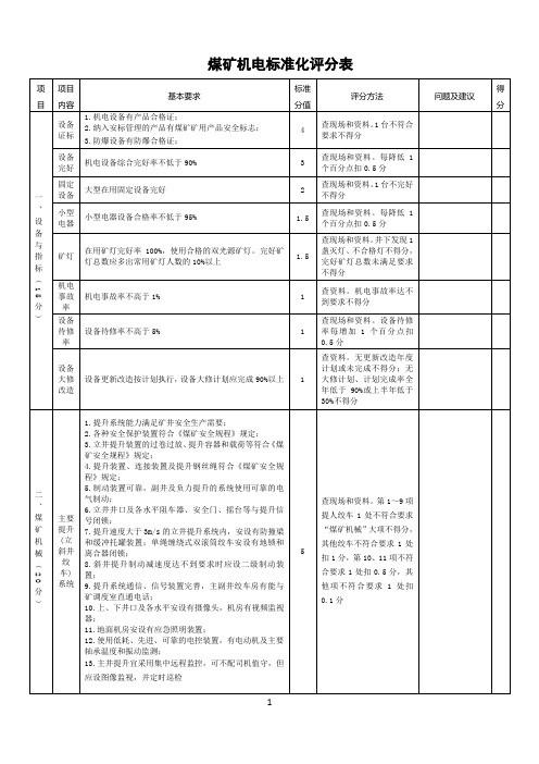 煤矿安全生产标准化机电评分方法