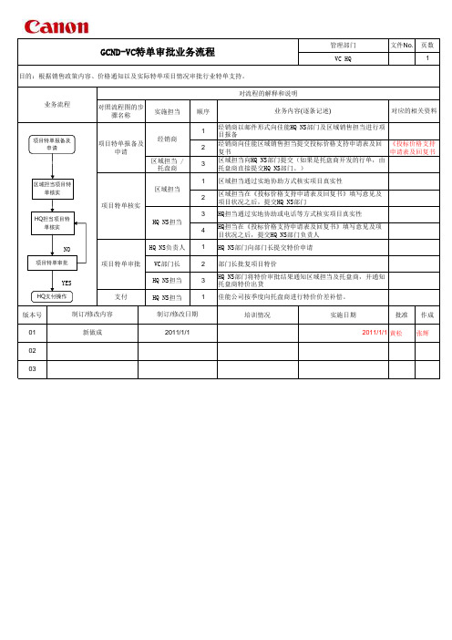 特单审批业务流程-VC