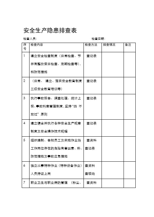 车间安全生产隐患排查表