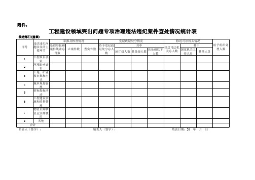 违法违纪案件查处情况统计表