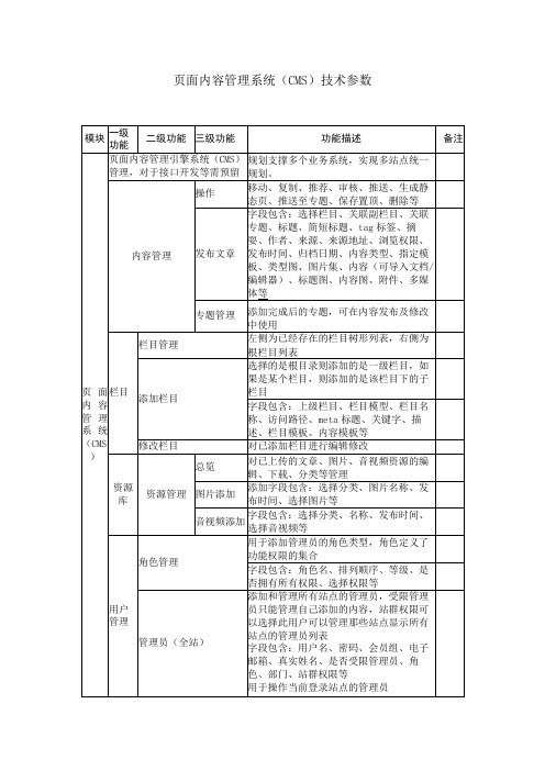 页面内容管理系统CMS技术参数