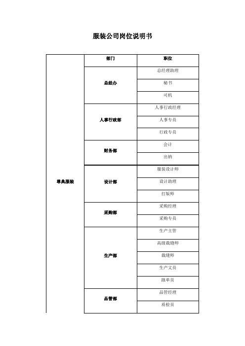 服装岗位说明书